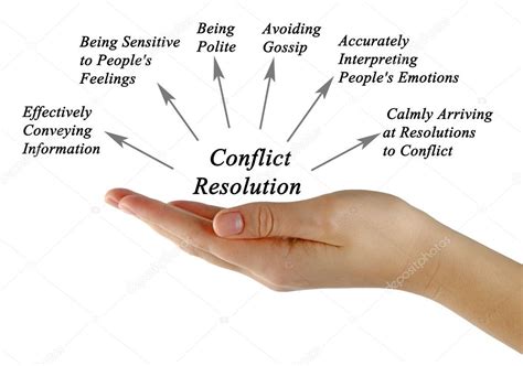 What does conflict resolution mean - Step 1 - Eliminate relationship disturbances. Firstly, it is vital to remove or at least reduce emotions that will get in the way of conflict resolution, such as hurt, anger, and resentment. Otherwise, either side is unlikely to listen patiently and openly to what the other is saying. Step 2 - Commit to a win-win posture.